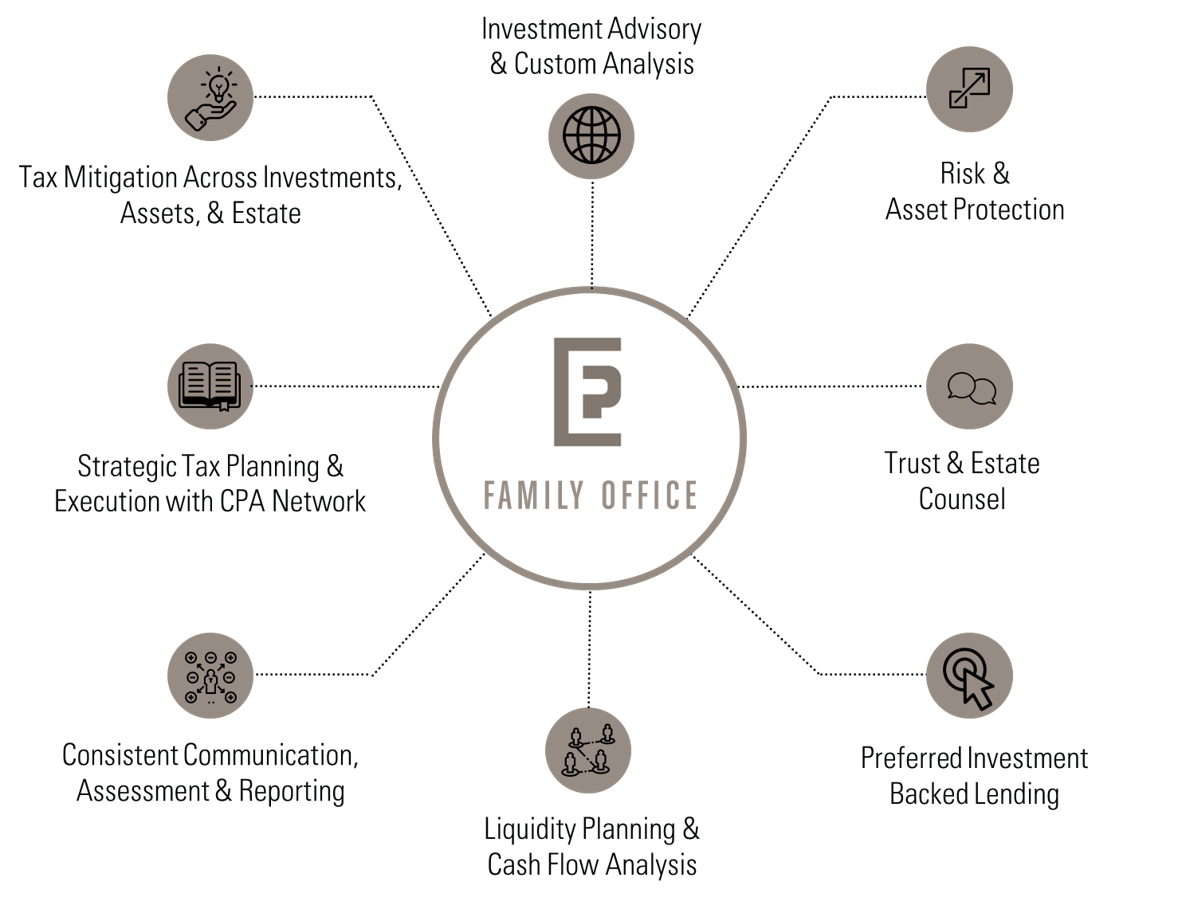family office graphic